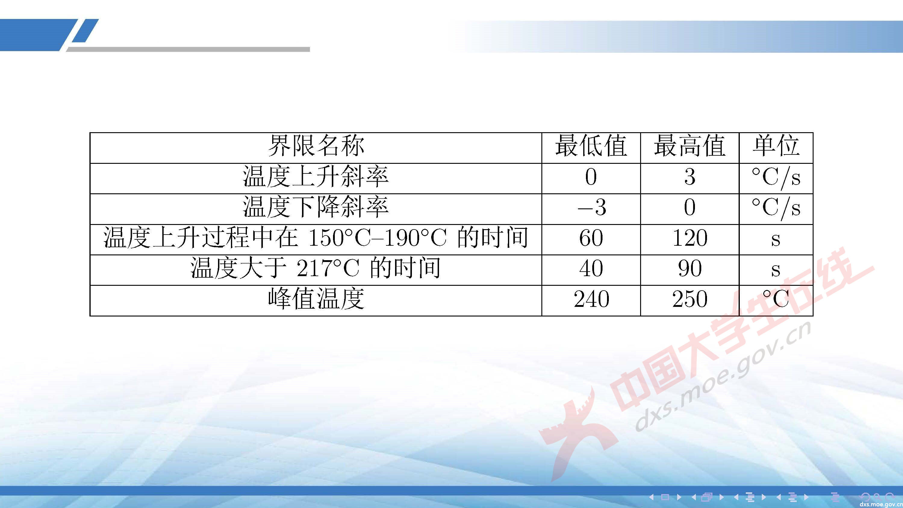 CUMCM2020A_页面_11.jpg