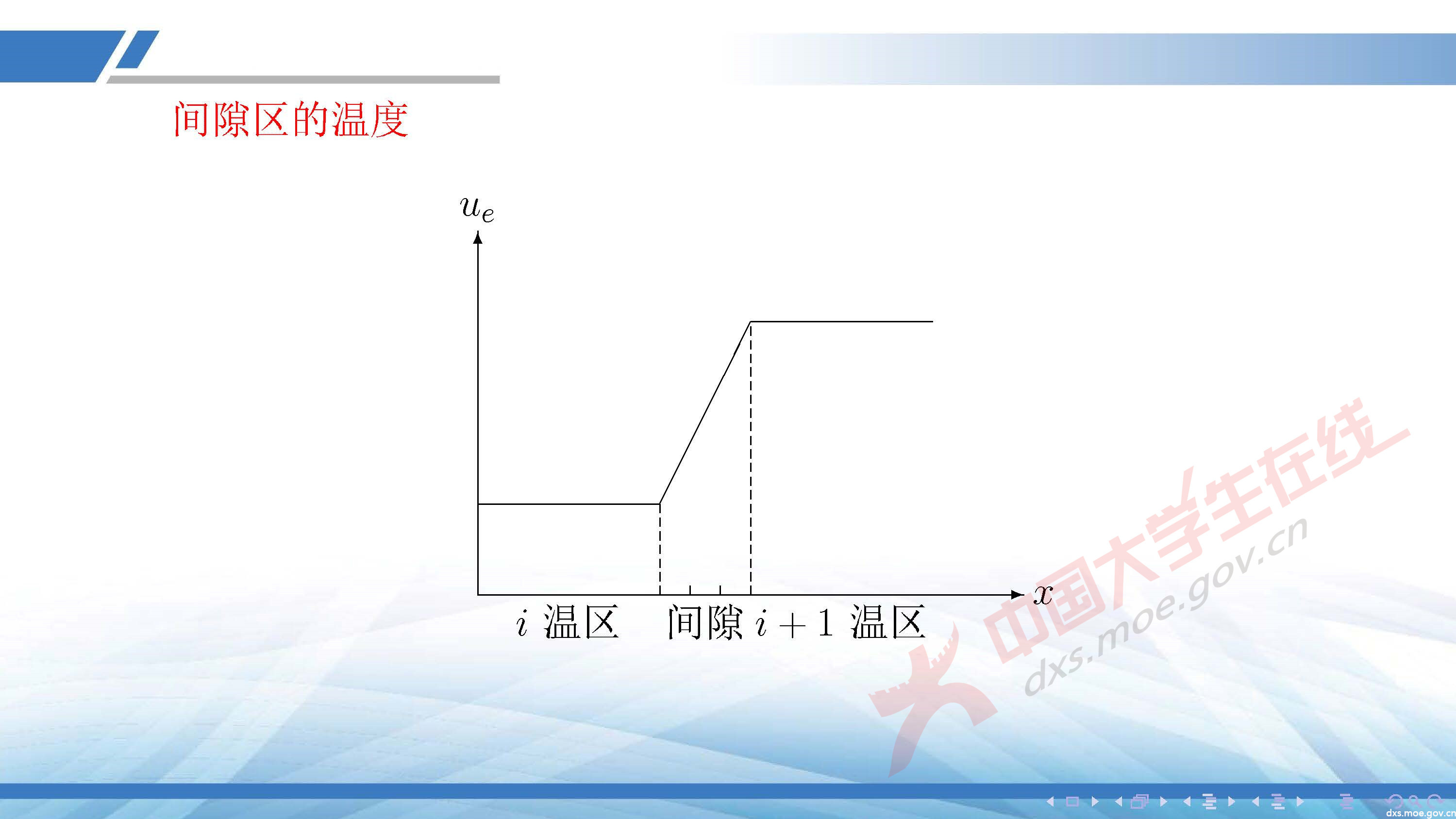 CUMCM2020A_页面_29.jpg