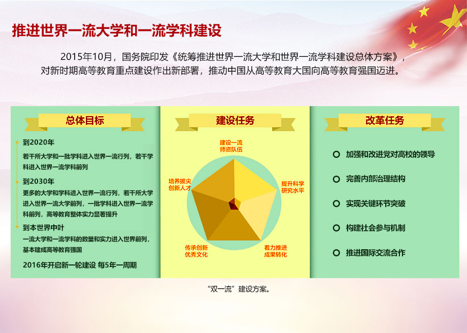 推进世界一流大学和一流学科建设